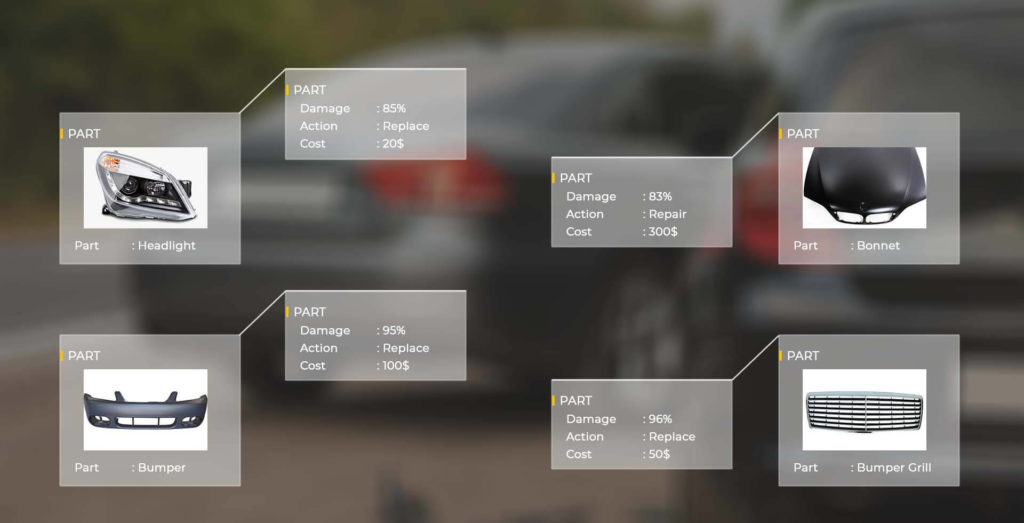Driving AI Into Vehicle Insurance part 1