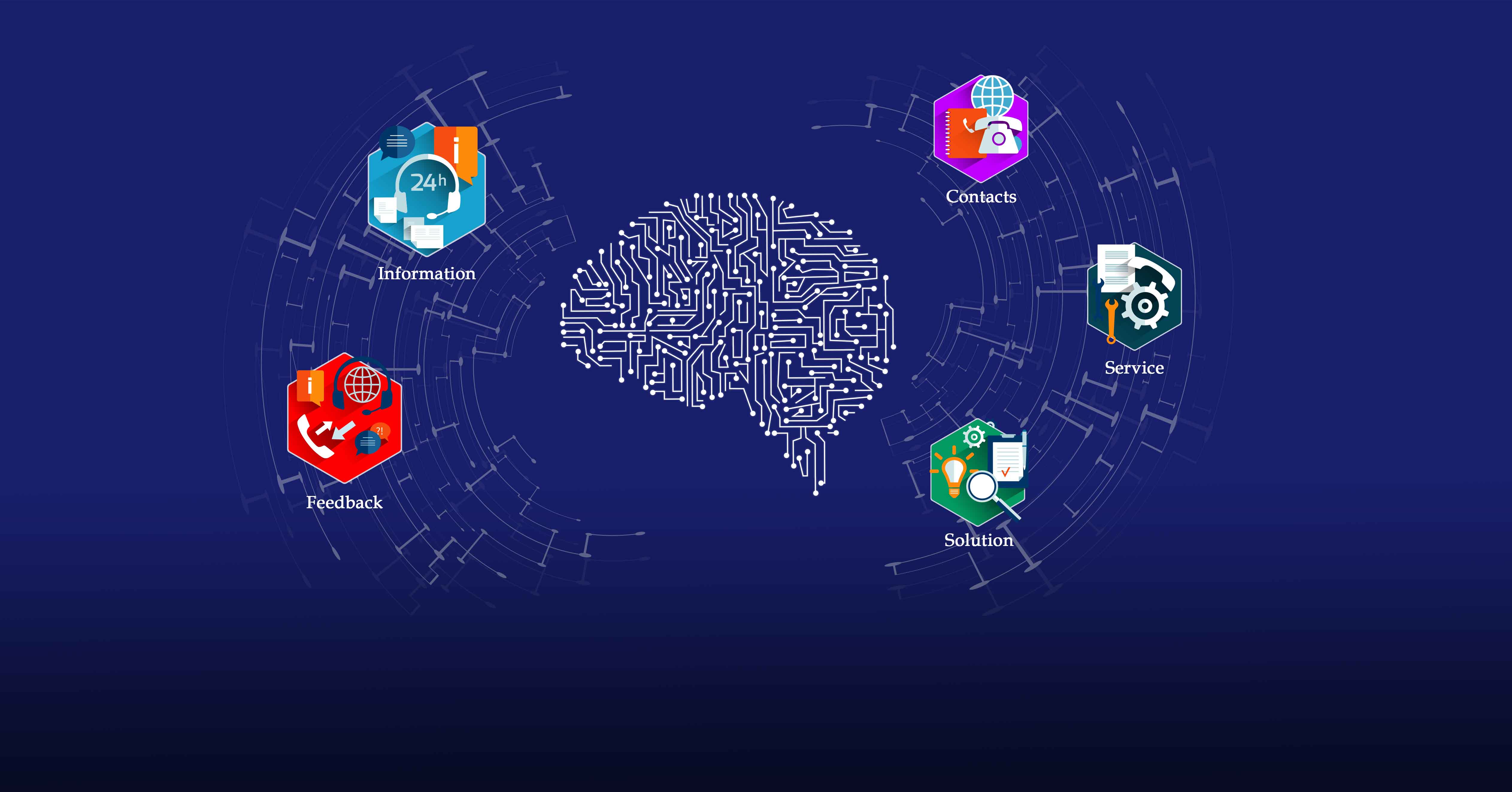 Improving customer experience with AI & Blockchain