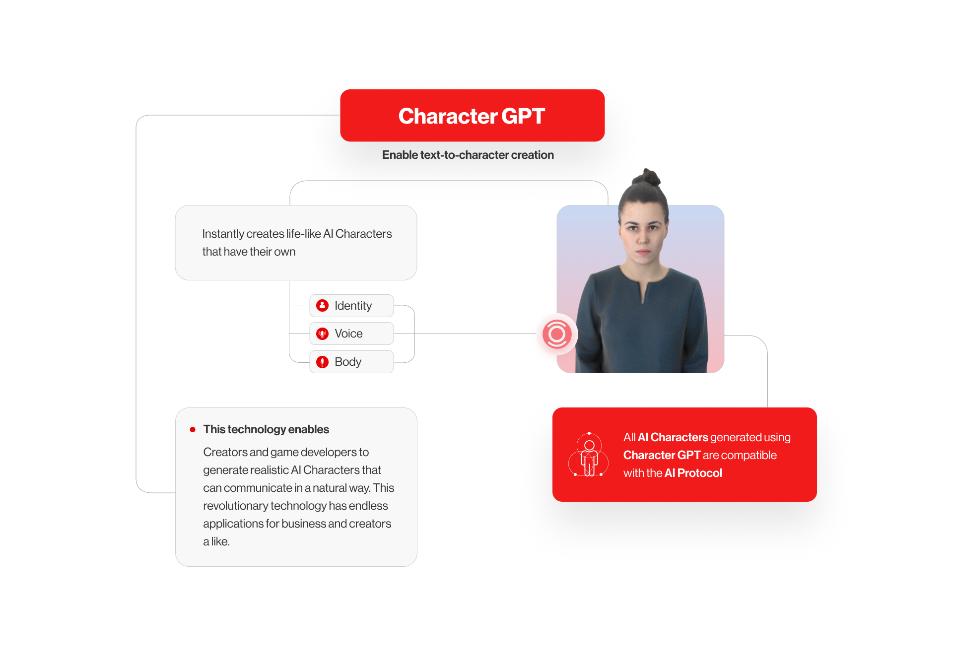 CharacterGPT