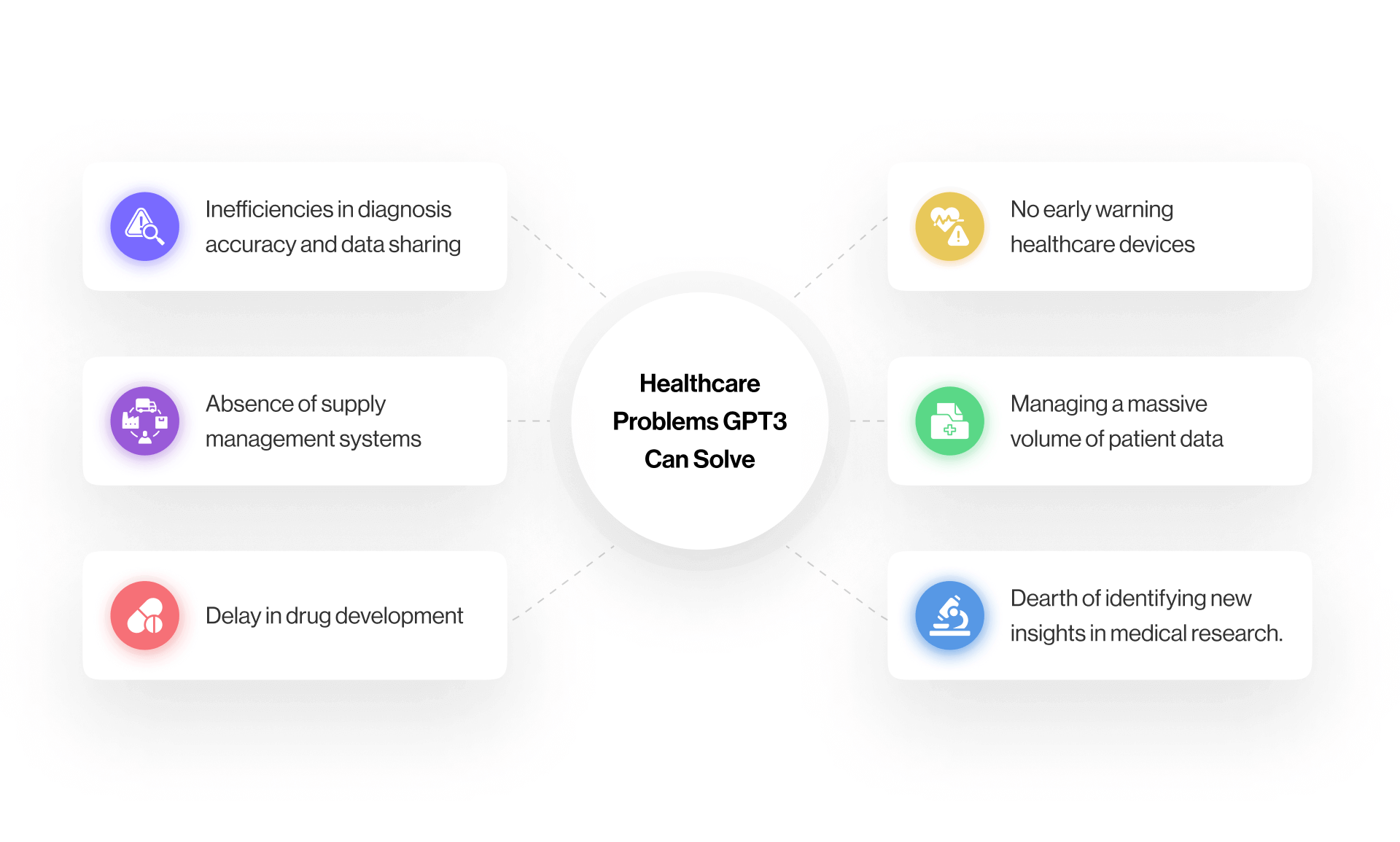 Problems that can be solved through the use of GPT3 in healthcare