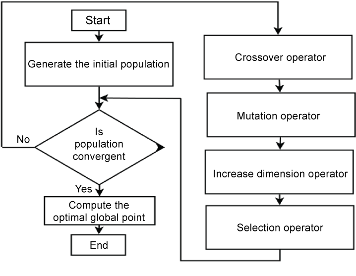 Optimising Job scheduling and resource allocation efficiency with AI