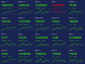 how to launch ICO, STO, IEO in 2021