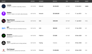 how to launch ICO, STO, IEO in 2021
