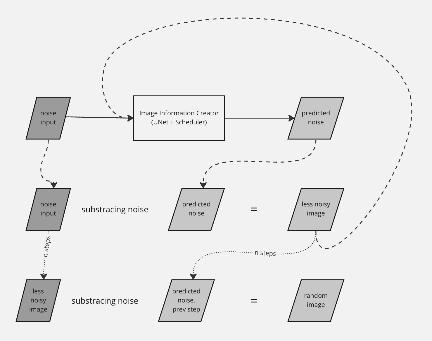 UNet denoising