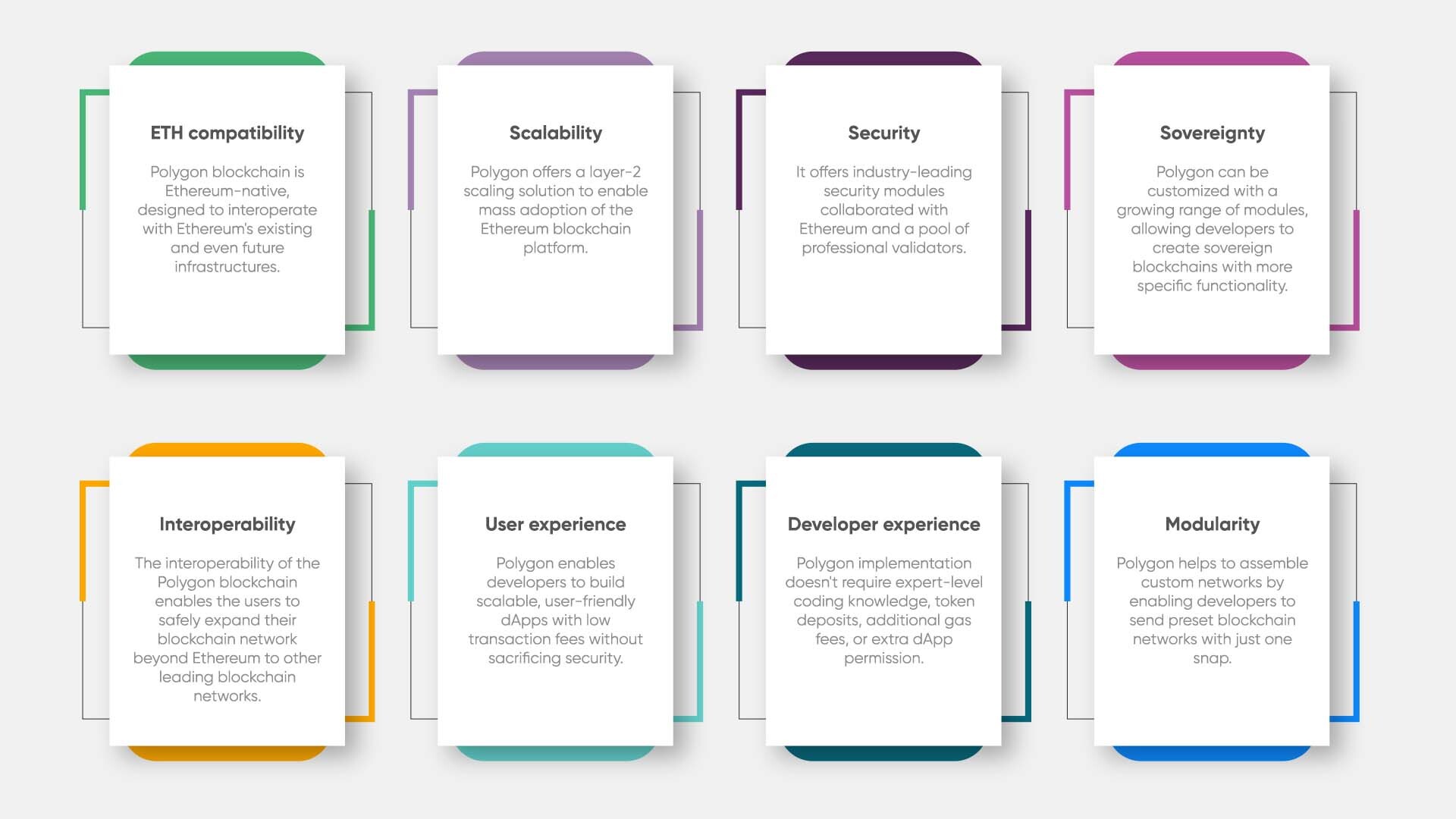 What stands out about Polygon blockchain