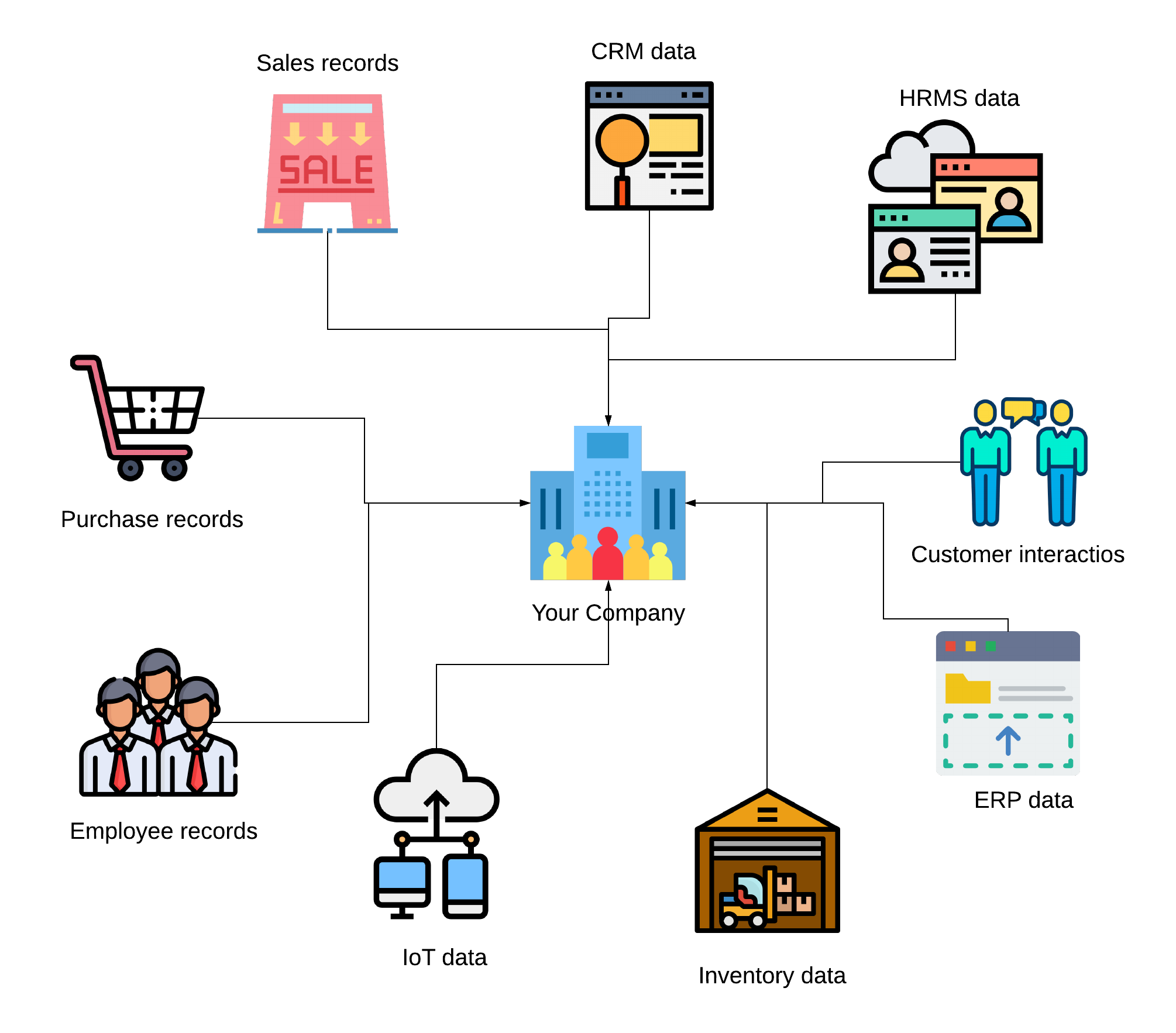 Big data ingestion: How to do it right