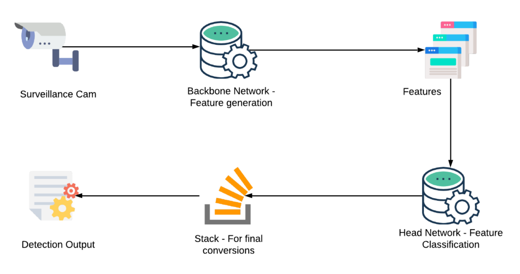 anomaly detection