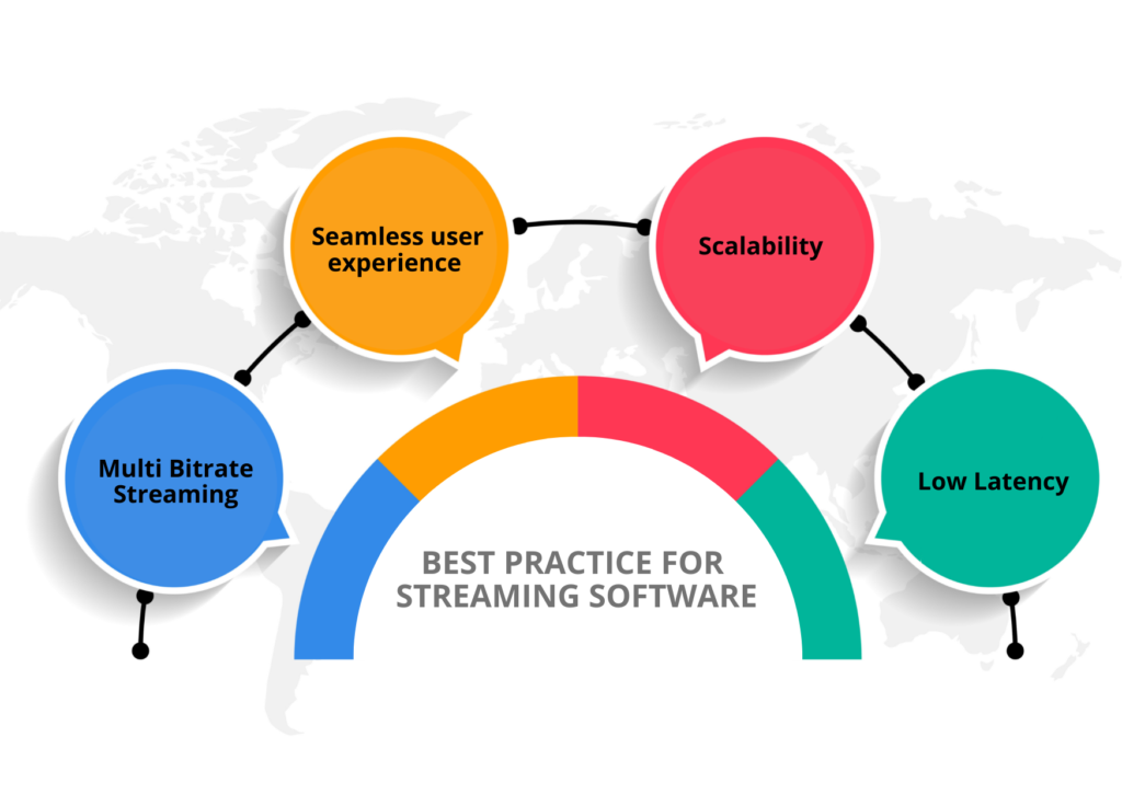 Best practices for developing the streaming software