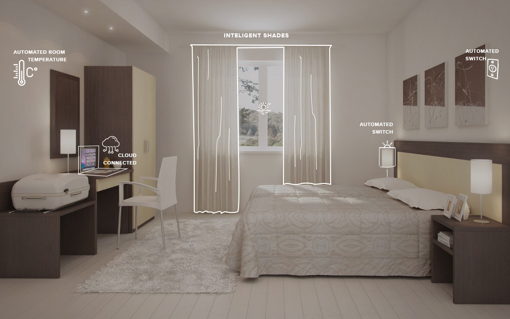 Intelligent Occupancy Management using AI
