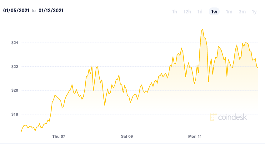 how to create a stablecoin
