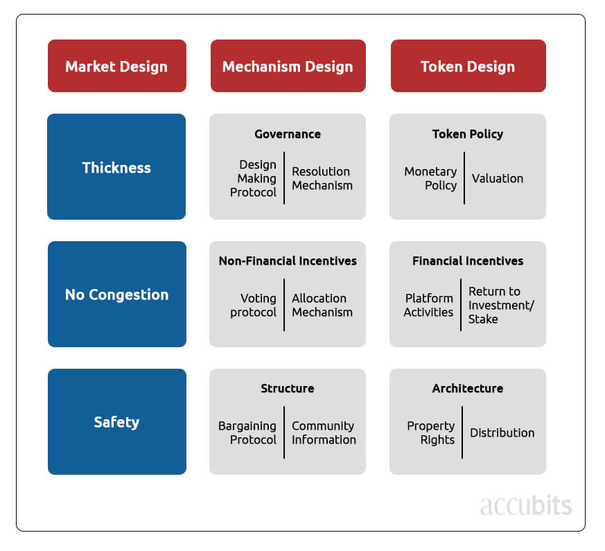 How to design crypto tokenomics