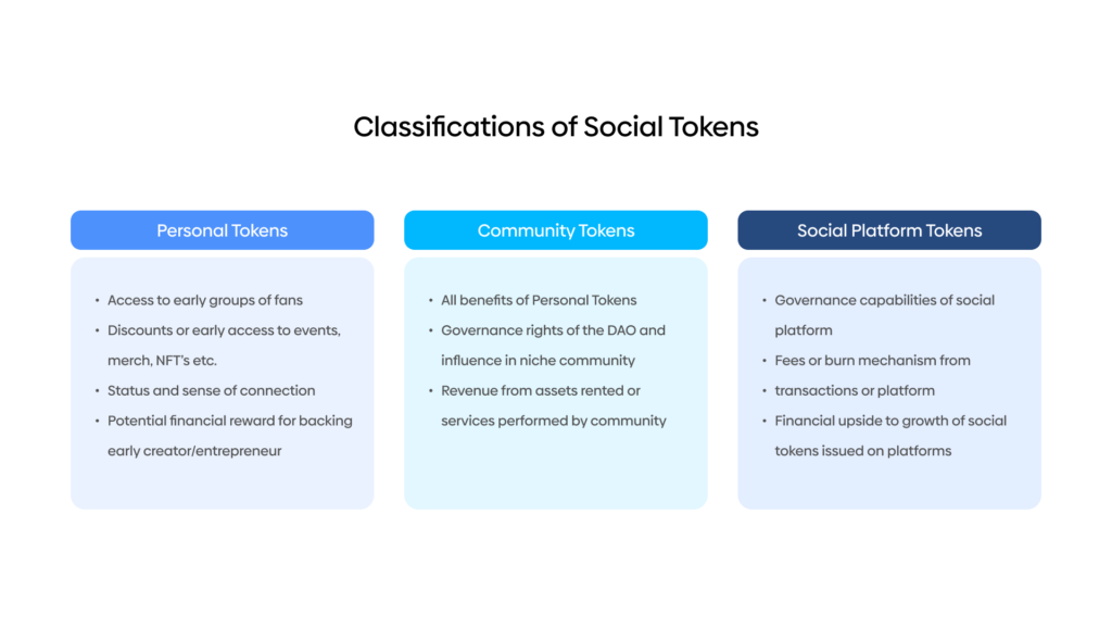social tokens classification