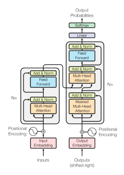 elasticsearch semantic search