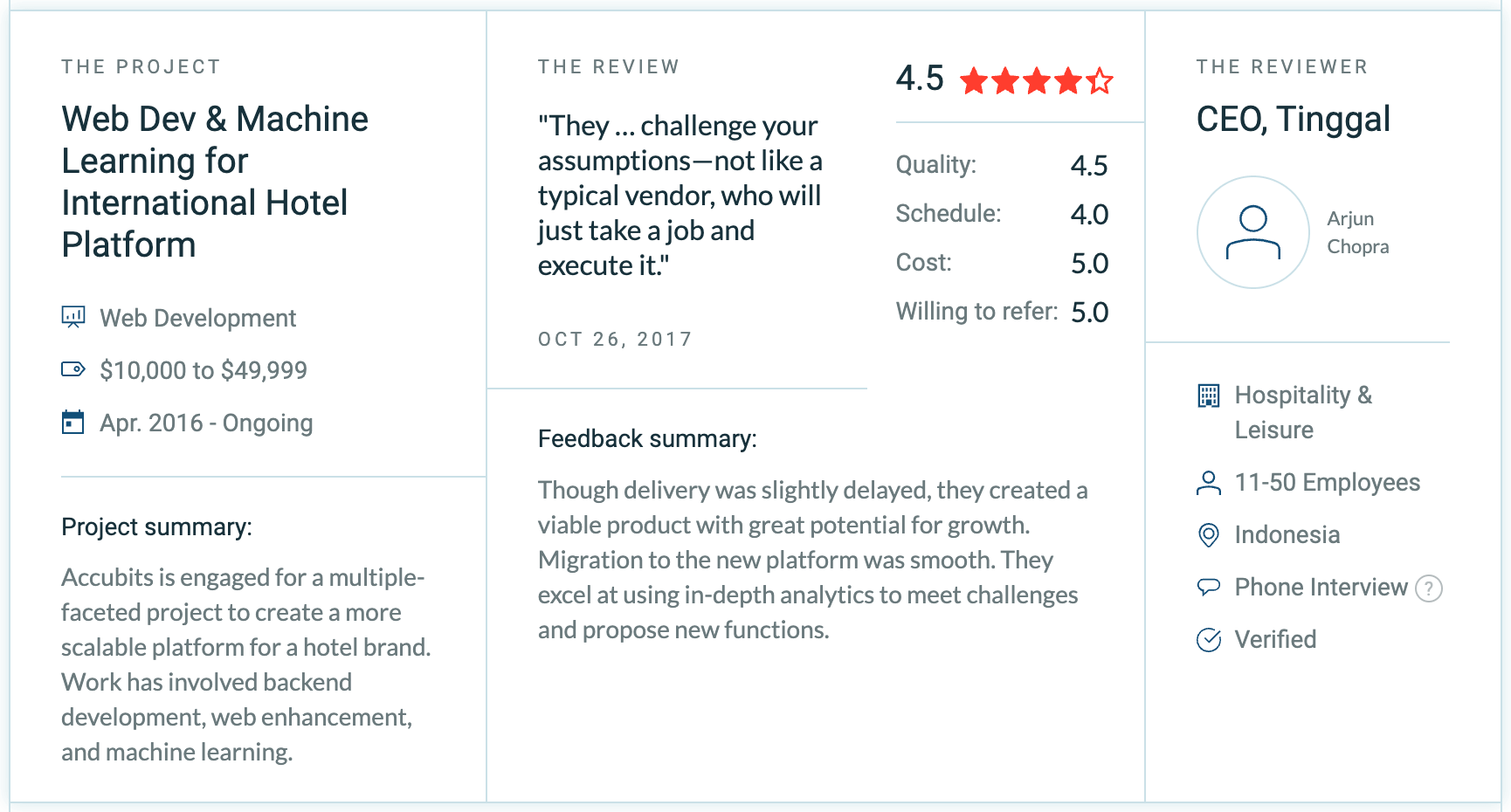 online-hote-booking-case-study